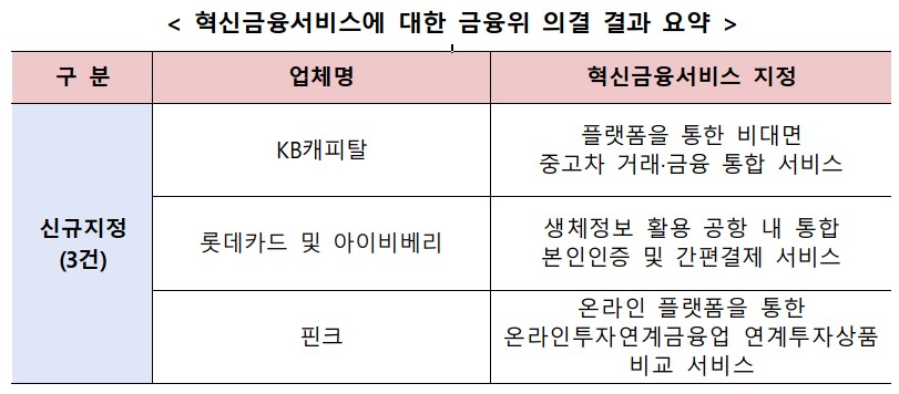 (자료=금융위원회)