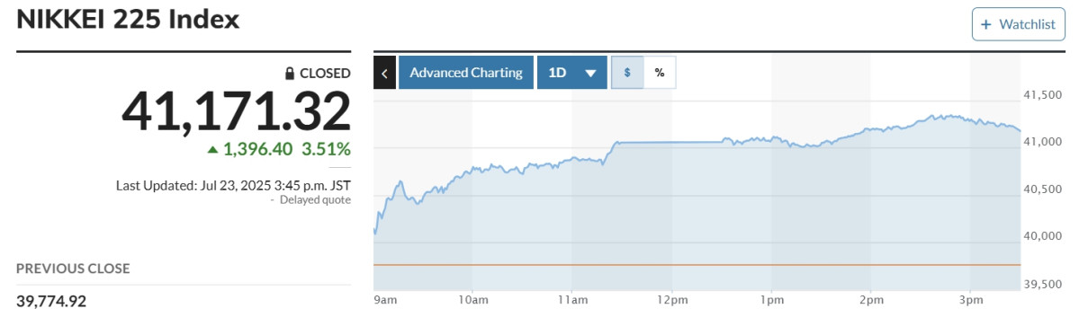 (출처 마켓워치)