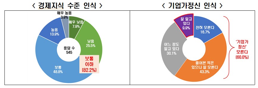 ▲한국경제인협회 설문조사. (한경협)