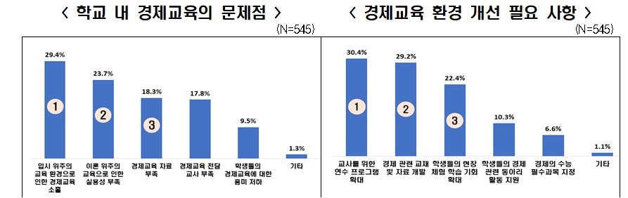 ▲한국경제인협회 설문조사. (한경협)