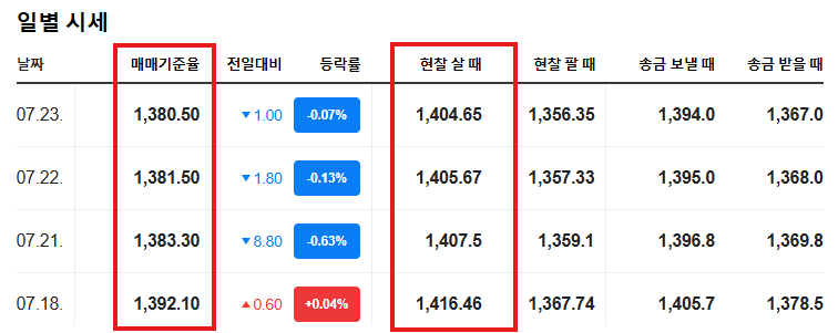 (네이버 환율조회 캡처)