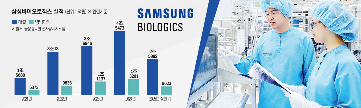 (그래픽=신미영 기자 win8226@)