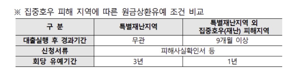 (주택금융공사)