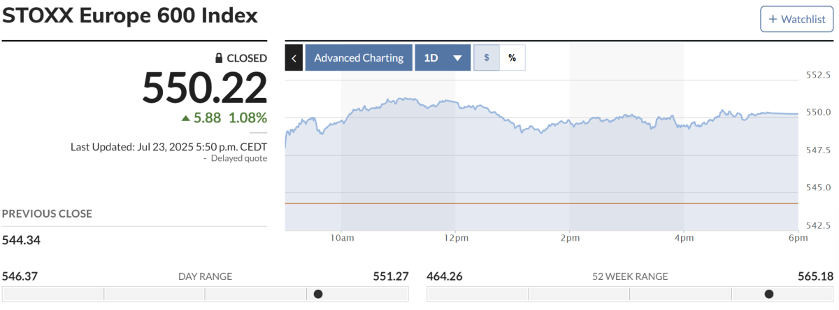 ▲스톡스유럽600지수 23일(현지시간) 550.22. (마켓워치)