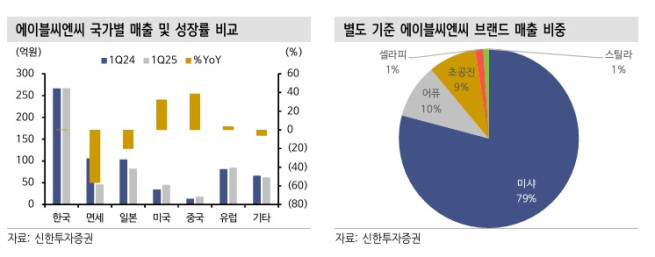 신한투자증권 