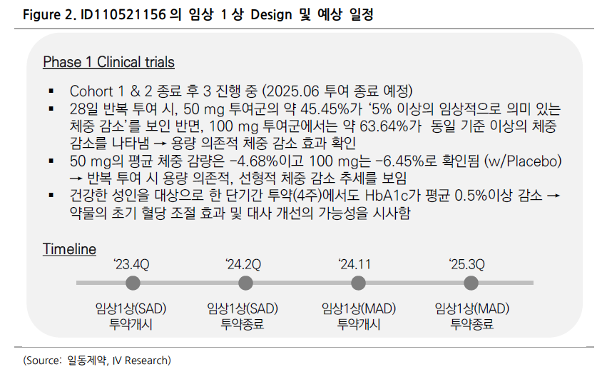 (출처=아이브이리서치)
