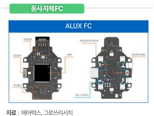 (출처=그로쓰리서치)