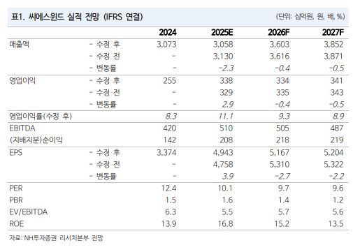 ▲씨에스윈드 실적 전망. (출처=NH투자증권)