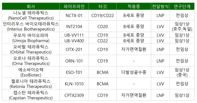 '빅파마 잇딴 딜' in vivo CAR-T "주목하는 이유는?"
