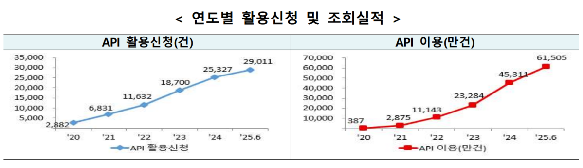 (자료제공=금융위원회)
