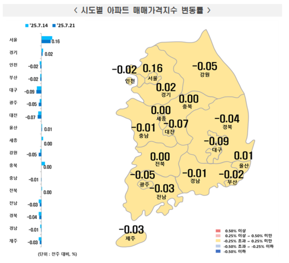 ▲전국 아파트 매매가격지수 변동률. (사진제공=한국부동산원)
