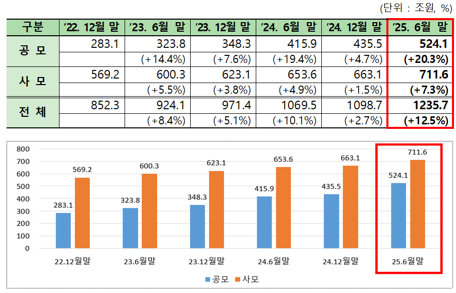(출처=금융투자협회)
