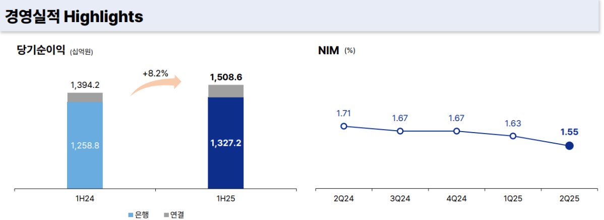 (자료제공=IBK기업은행)