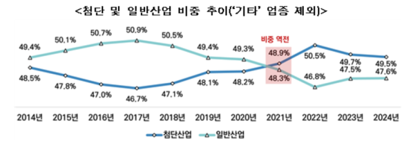 (자료제공=벤처기업협회)