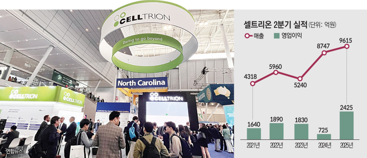 (그래픽=손미경 기자 sssmk@)