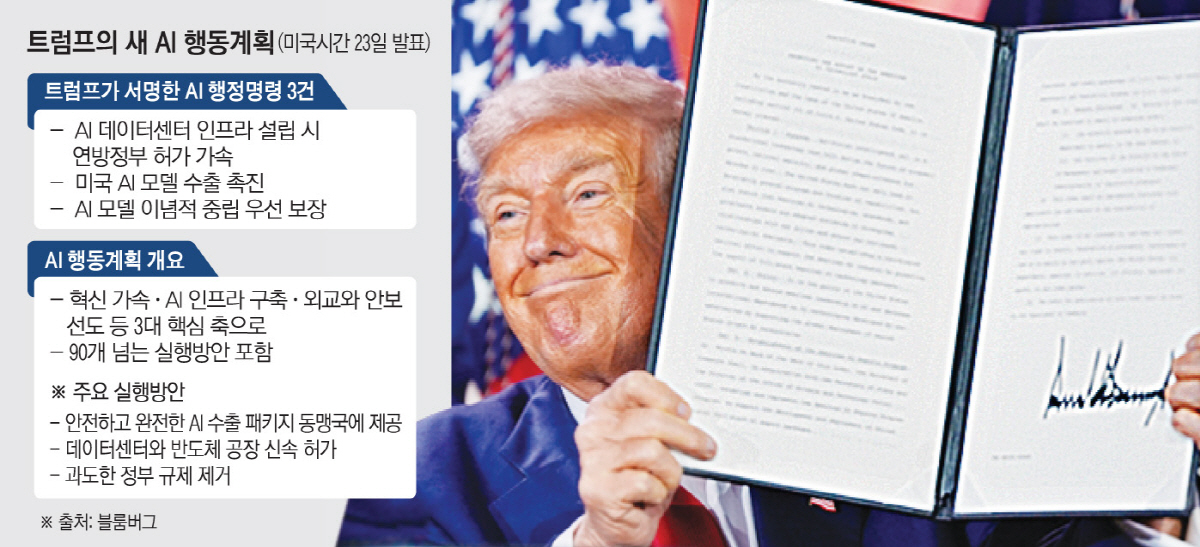 ▲사진은 도널드 트럼프 미국 대통령이 23일(현지시간) 워싱턴D.C.에서 열린 ‘인공지능(AI) 경쟁 승리’ 서밋에서 연설을 마친 후 관련 행정명령에 서명하고 나서 이를 들어보이고 있다.  (워싱턴D.C./AP연합뉴스)