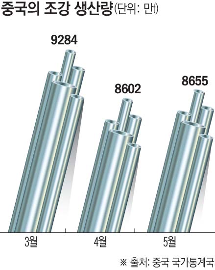 ▲=손미경 기자 (그래픽)