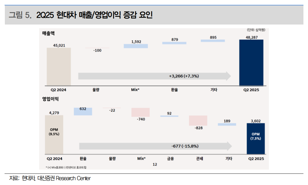 (출처=대신증권)