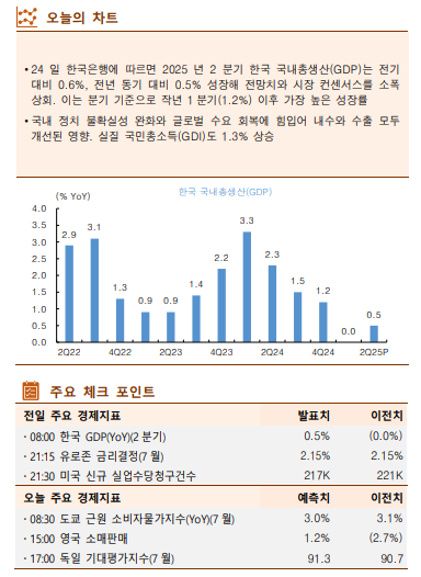 (한국투자증권)
