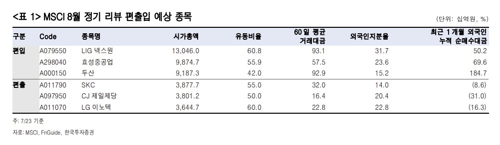 ▲MSCI 8월 정기 리뷰 (한국투자증권)