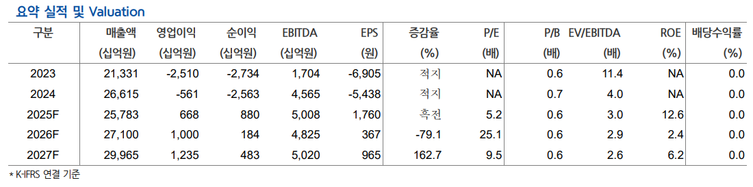 (출처=현대차증권)