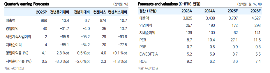 (출처=유안타증권)