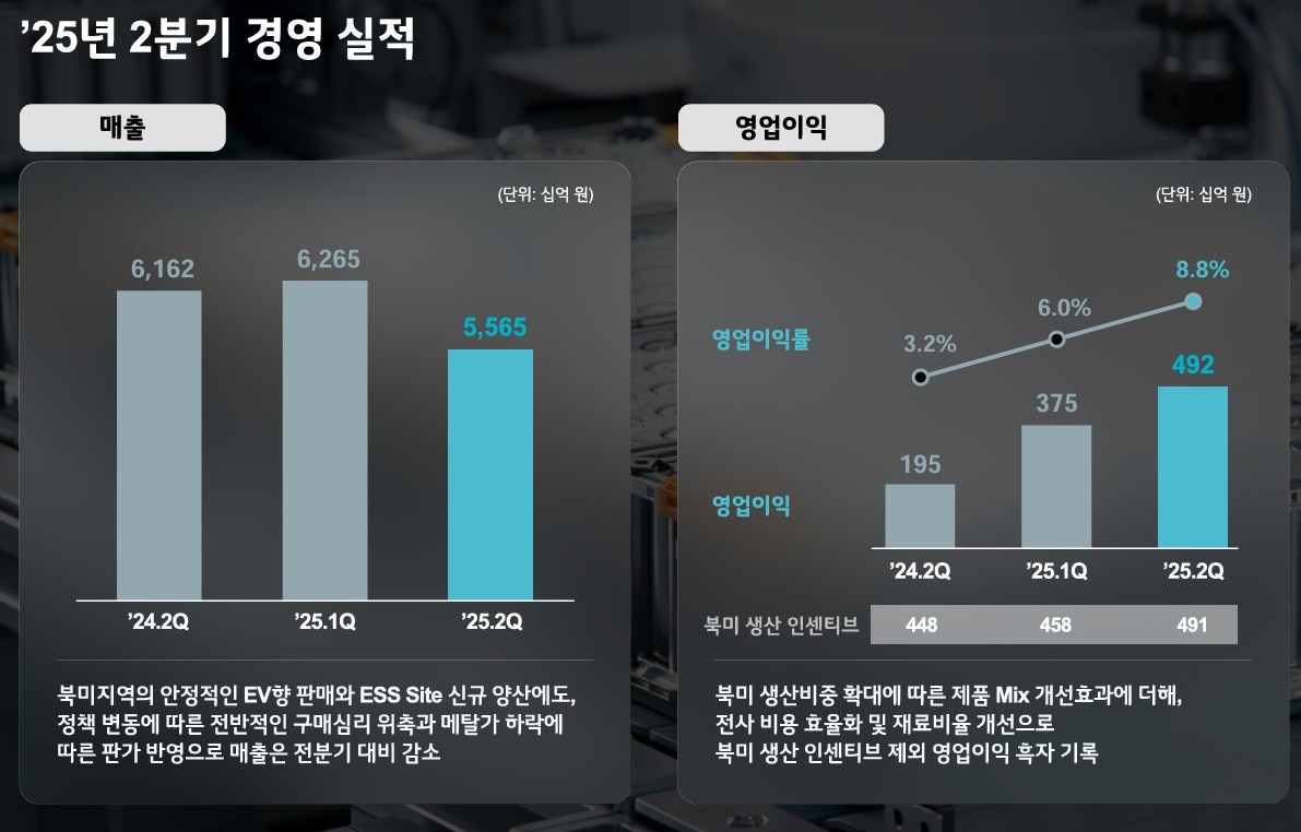 ▲2분기 경영 실적 (LG에너지솔루션)