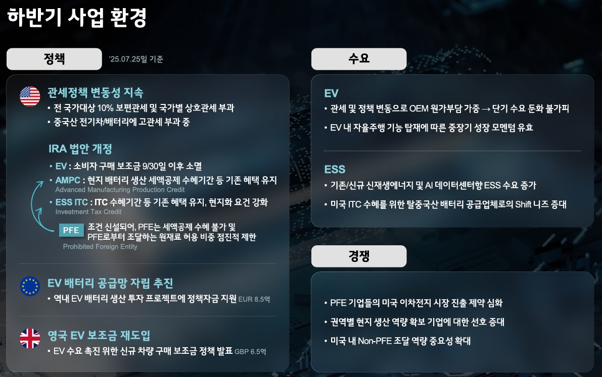 ▲하반기 사업 환경. (LG에너지솔루션)