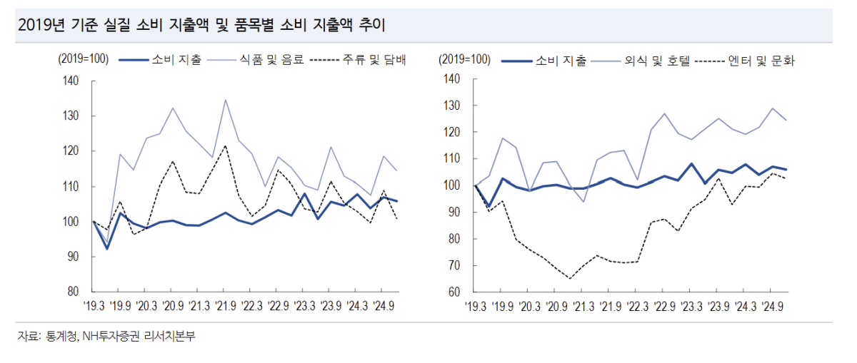 [주간증시전망] 국내외 세금 리스크 확대…
