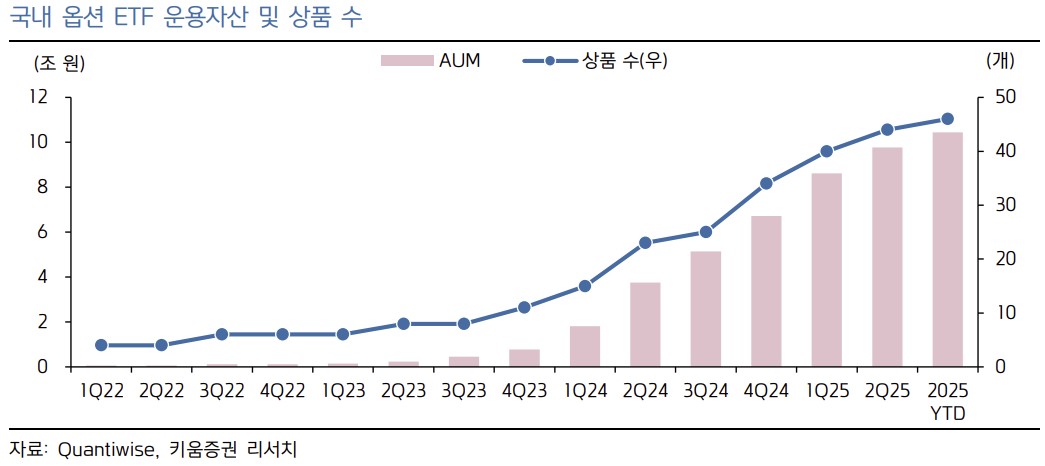 (출처=키움증권)