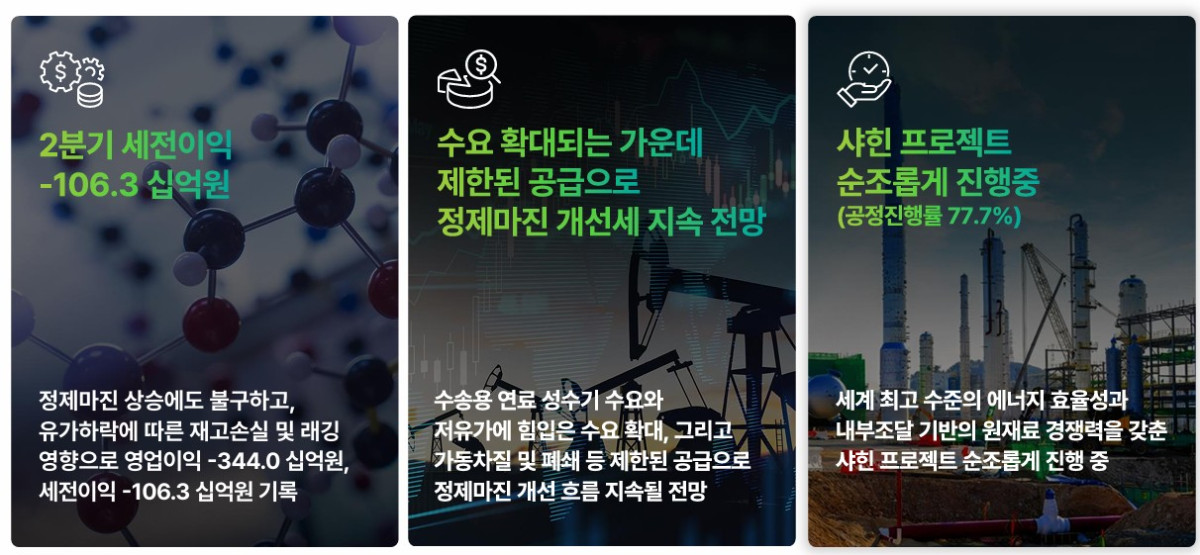 ▲실적발표 (에쓰오일)