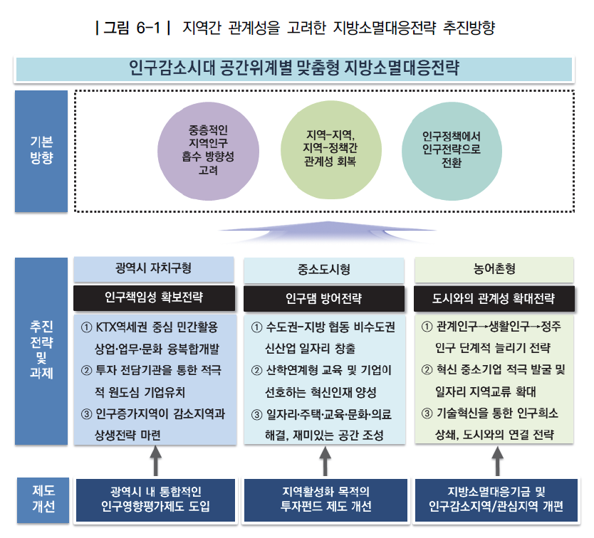 ▲인구증가지역 사례분석을 통한 맞춤형 지방소멸대응 전략 연구(한국지방행정연구원)