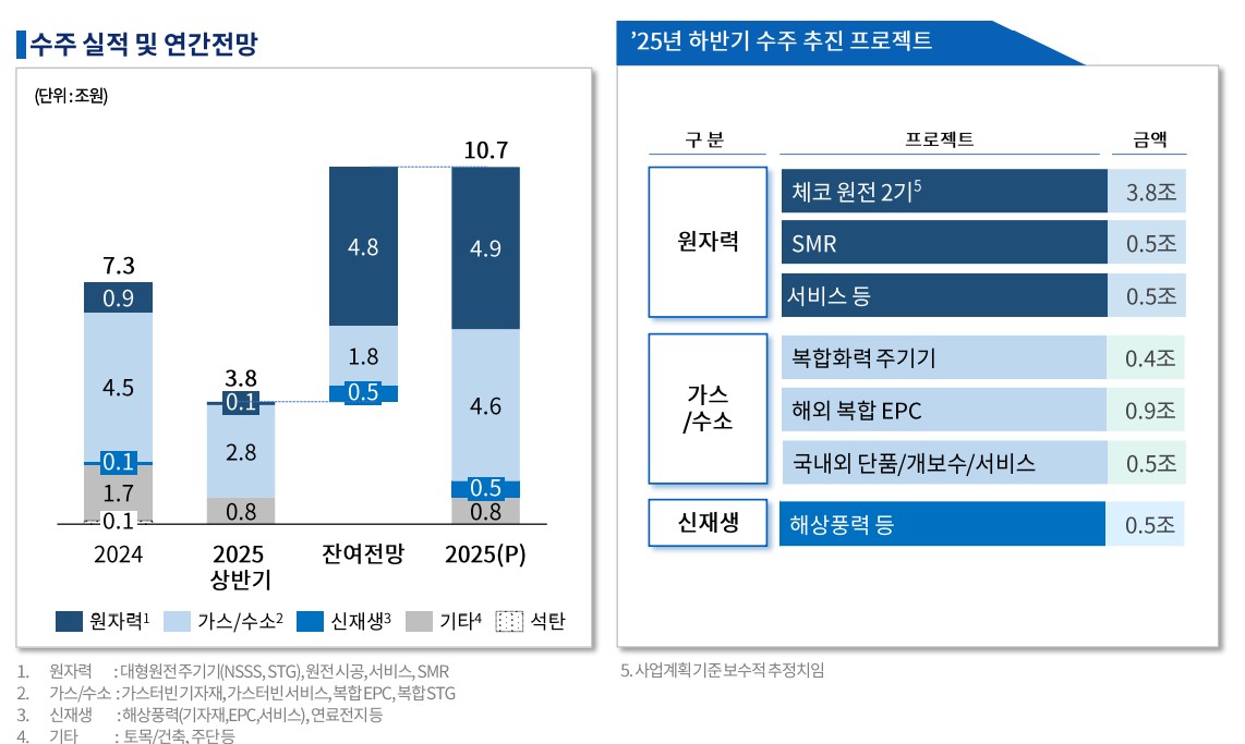 ▲두산에너빌리티 (두산에너빌리티)