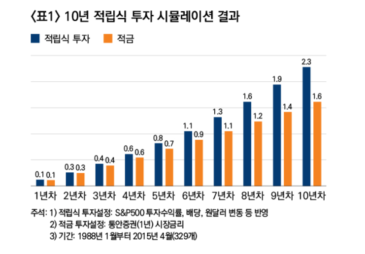 (자료=미래에셋투자와연금센터)