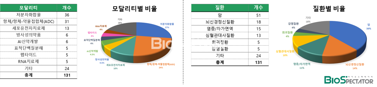 2024년 하반기 딜 키워드 'BBB 투과·PD-(L)1xVEGF'
