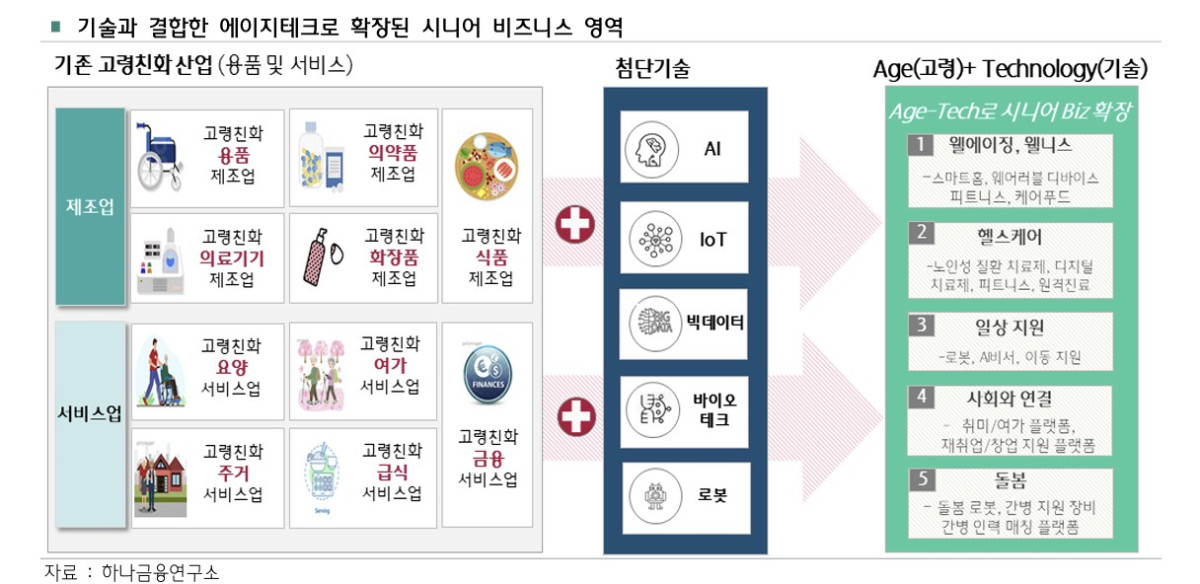 (하나금융연구소)