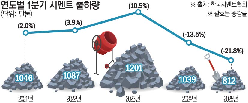 ▲그래픽=손미경 기자 sssmk@