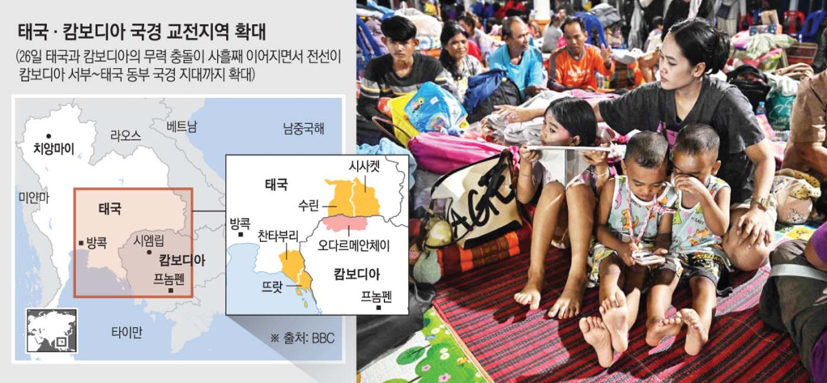 ▲사진은 태국과 캄보디아 간의 무력 충돌로 피난민들이 26일(현지시간) 태국 국경 지역 시사껫주에 있는 한 대피소에서 휴식을 취하고 있다.   (시사껫(태국)/AFP연합뉴스)