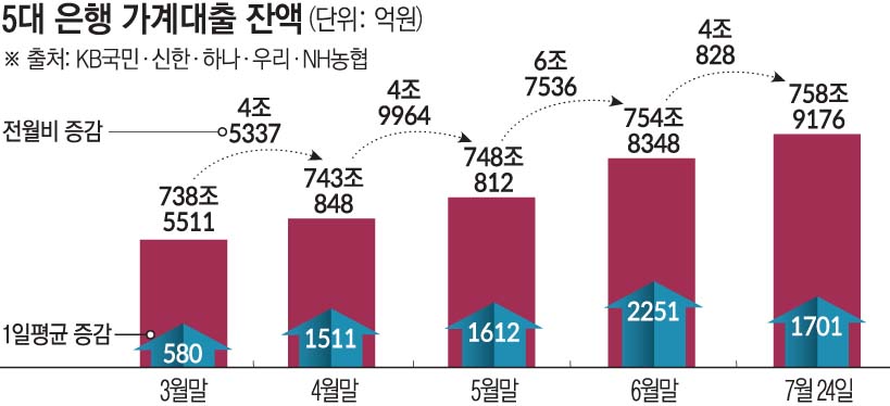(그래픽=손미경 기자 sssmk@)