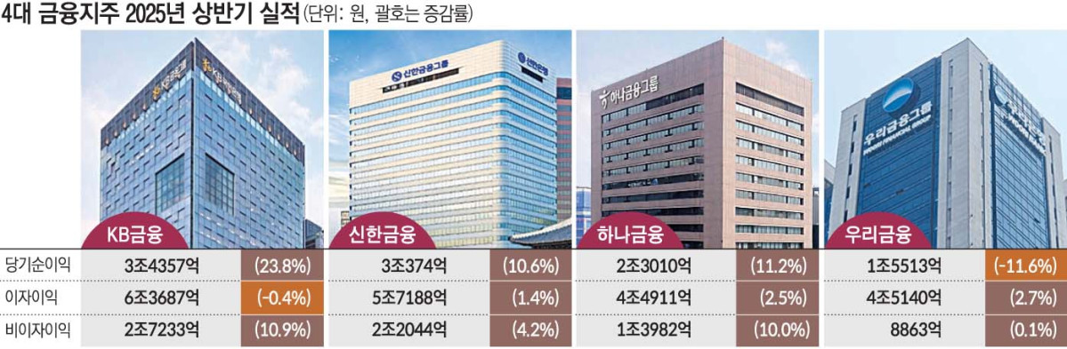 (그래픽=손미경 기자 sssmk@)