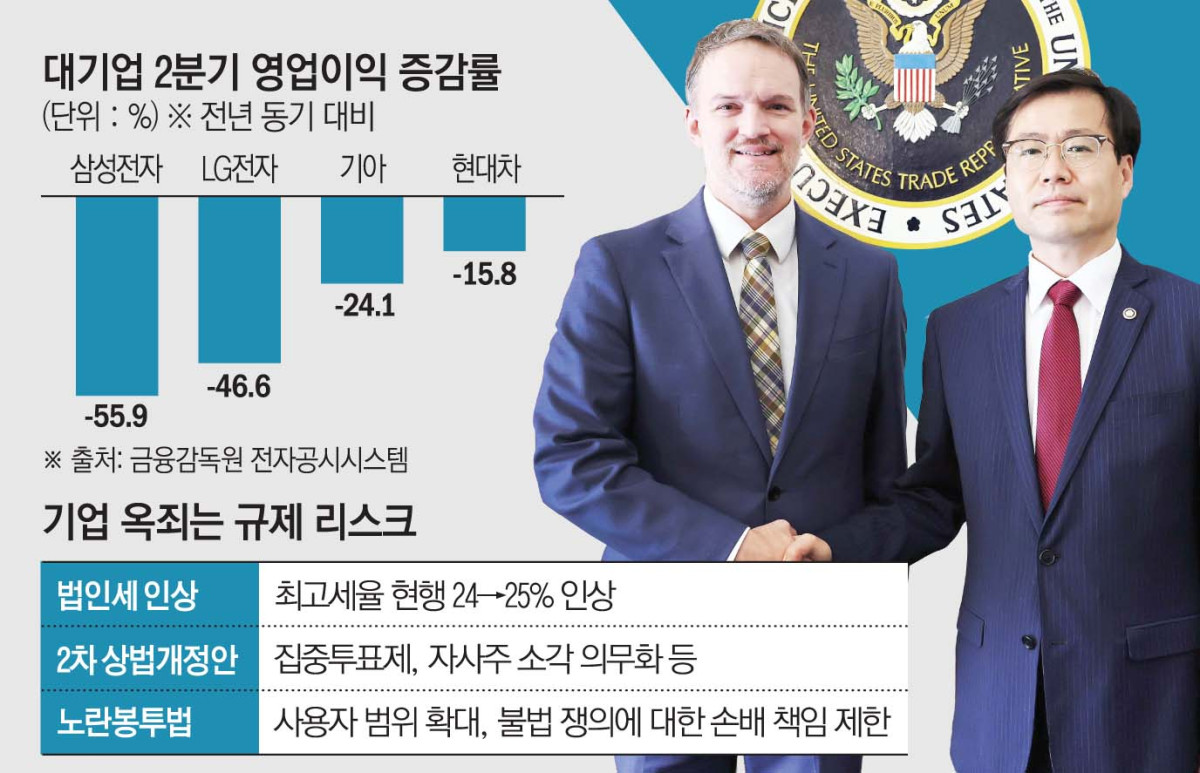 ▲여한구(오른쪽) 산업통상자원부 통상교섭본부장이 25일(현지시간) 미국 워싱턴 D.C. 미국무역대표부에서 제이미슨 그리어 미국무역대표부 대표와 만나 양국 관세 협상에 앞서 기념사진을 찍고 있다. (산업통상자원부)
