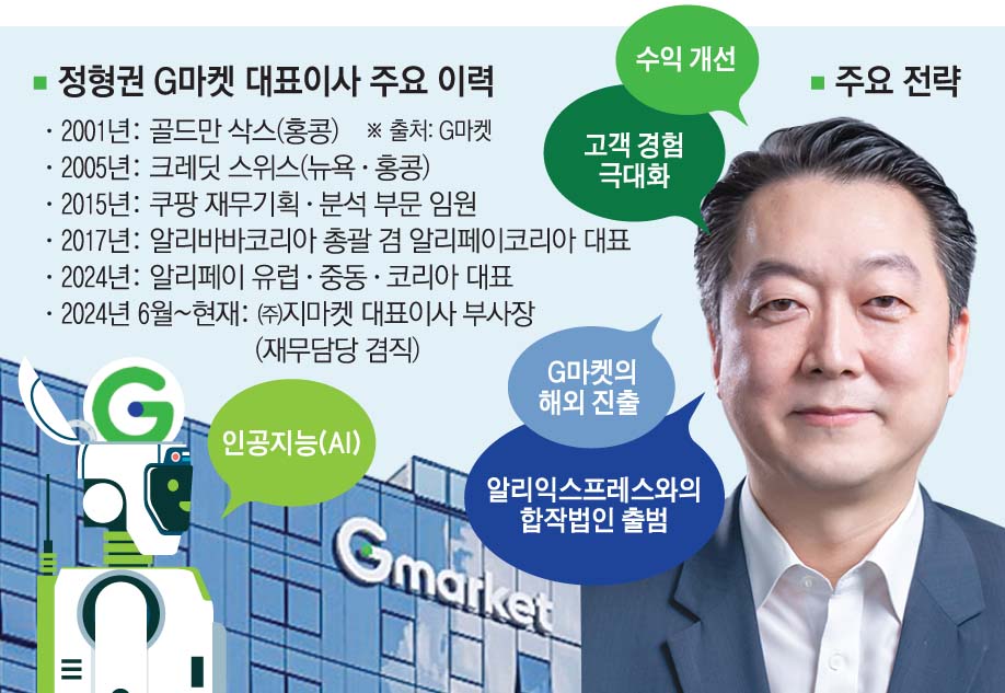▲정형권 G마켓 대표이사 주요 이력 및 키워드 (이투데이 그래픽팀/손미경 기자)