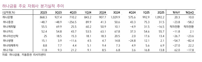(출처=키움증권)