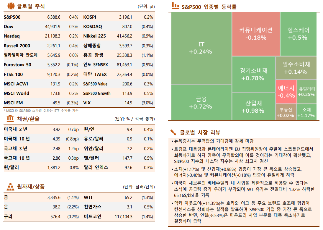 ▲한국투자증권 제공