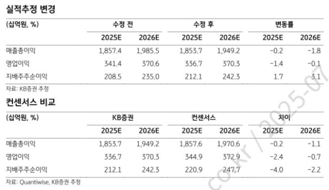 (출처=KB증권)