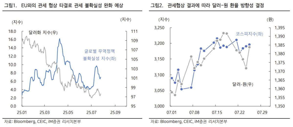 ▲환율 (iM증권)