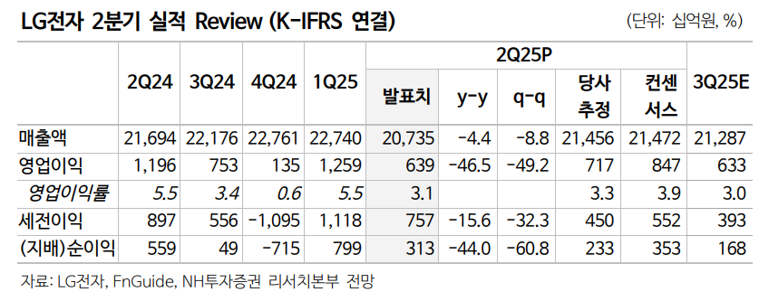 (출처=NH투자증권)