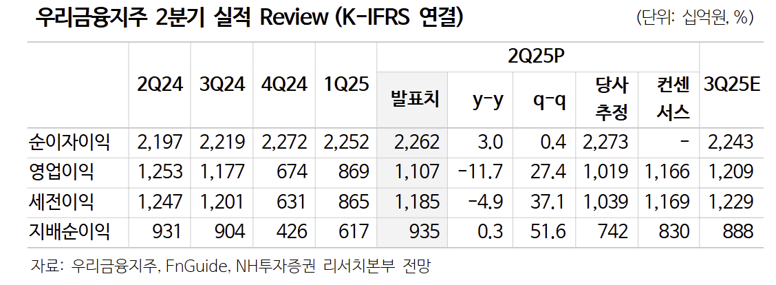 (출처=NH투자증권)