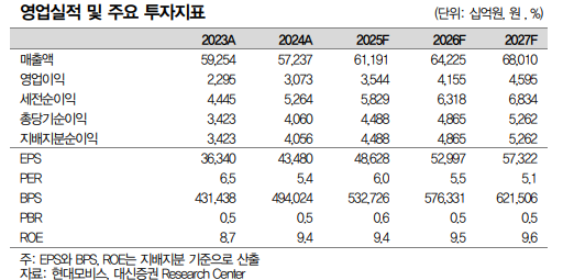 대신증권 