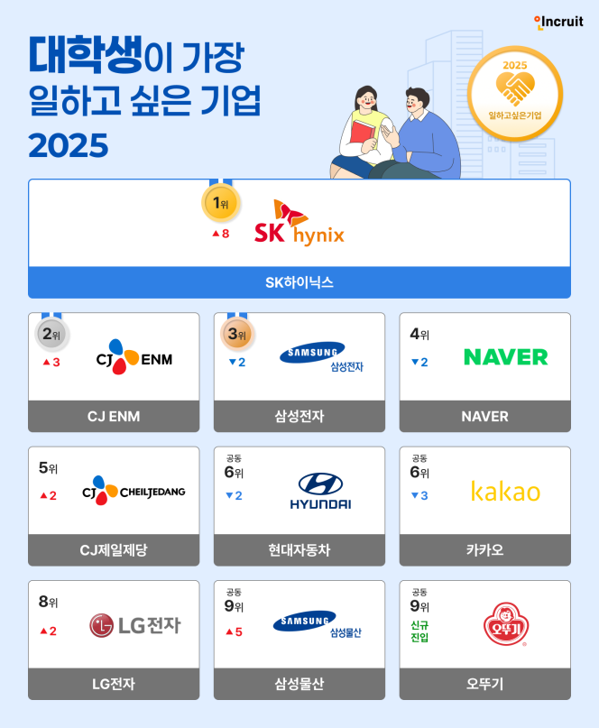 (사진제공=인크루트)